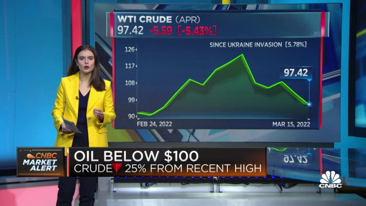 Crude gives back gains after Putin's invasion of Ukraine