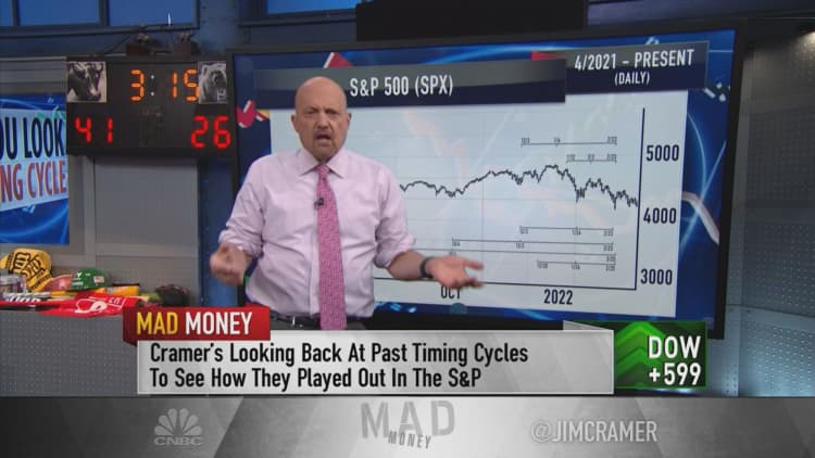 Charts suggest the S&P 500 is poised for a short-term bounce, says Jim Cramer