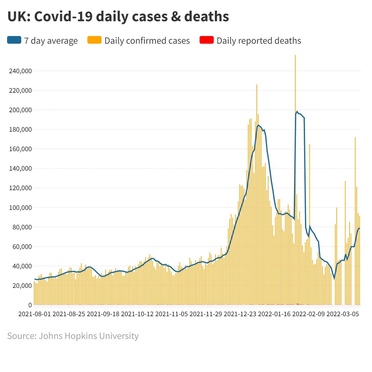 Covid cases in uk