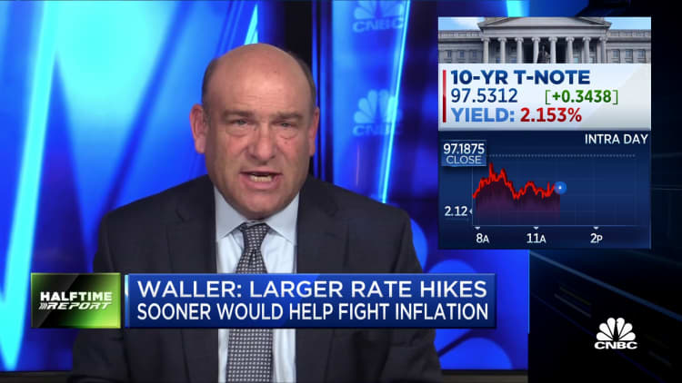 Fed's Waller: Rates should be higher than they are