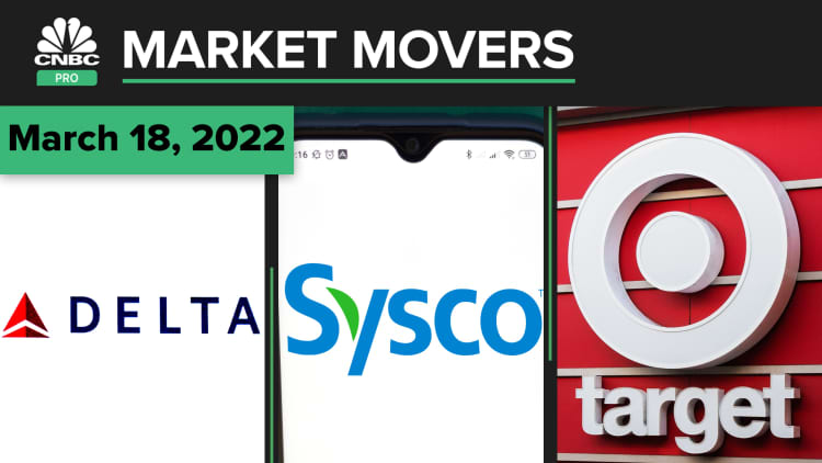 Delta, Sysco, and Target are some of today's stocks: Pro Market Movers Mar. 18