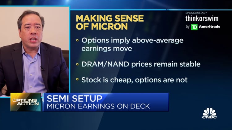 Mike Khouw breaks down a call to action on Micron