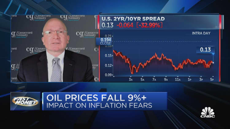 Wall St. is overestimating recession risk, suggests Canaccord's Tony Dwyer