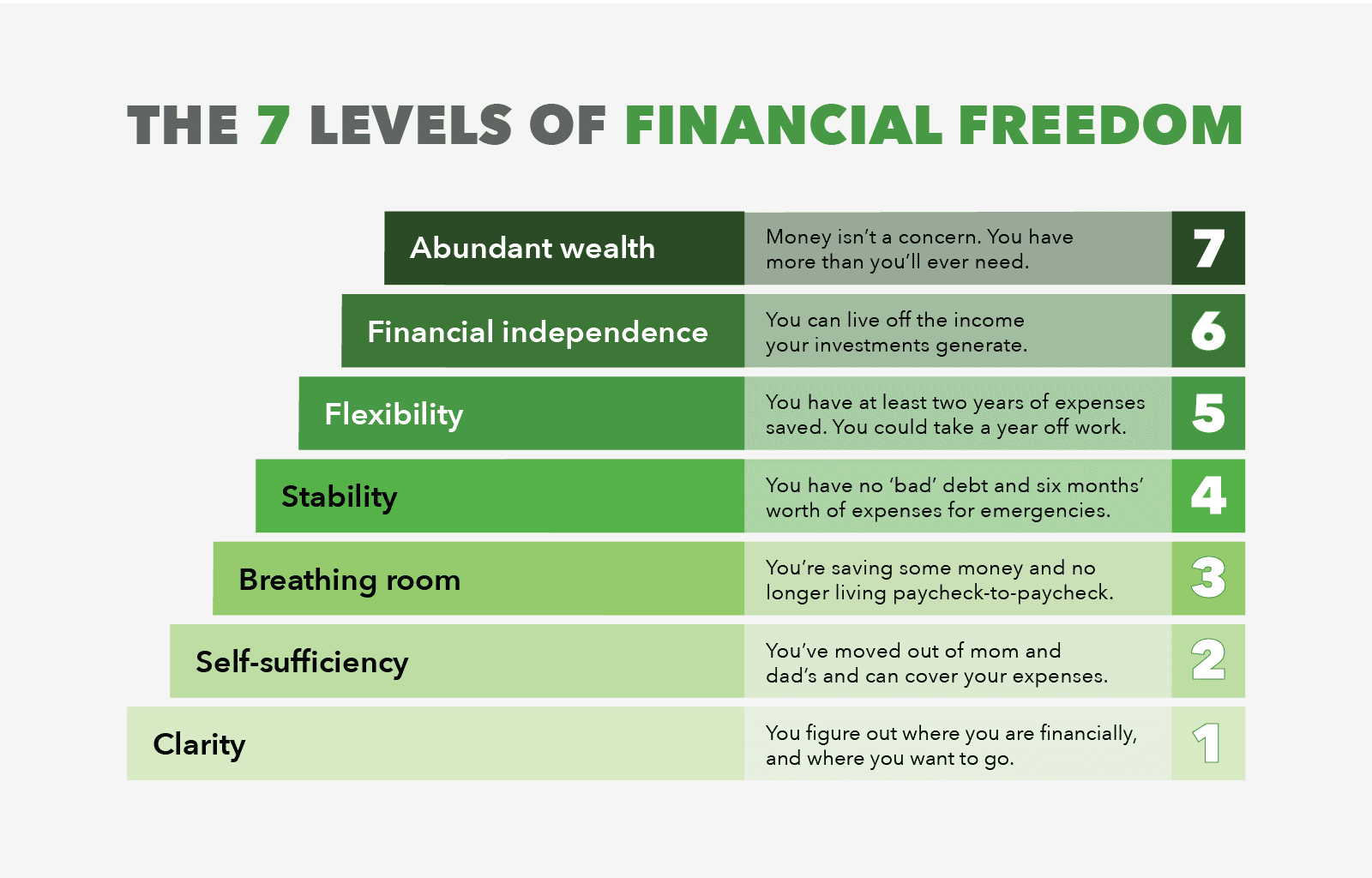 The 7 levels of financial freedom, according to a millionaire — 50% of U.S.  workers are at Level 2