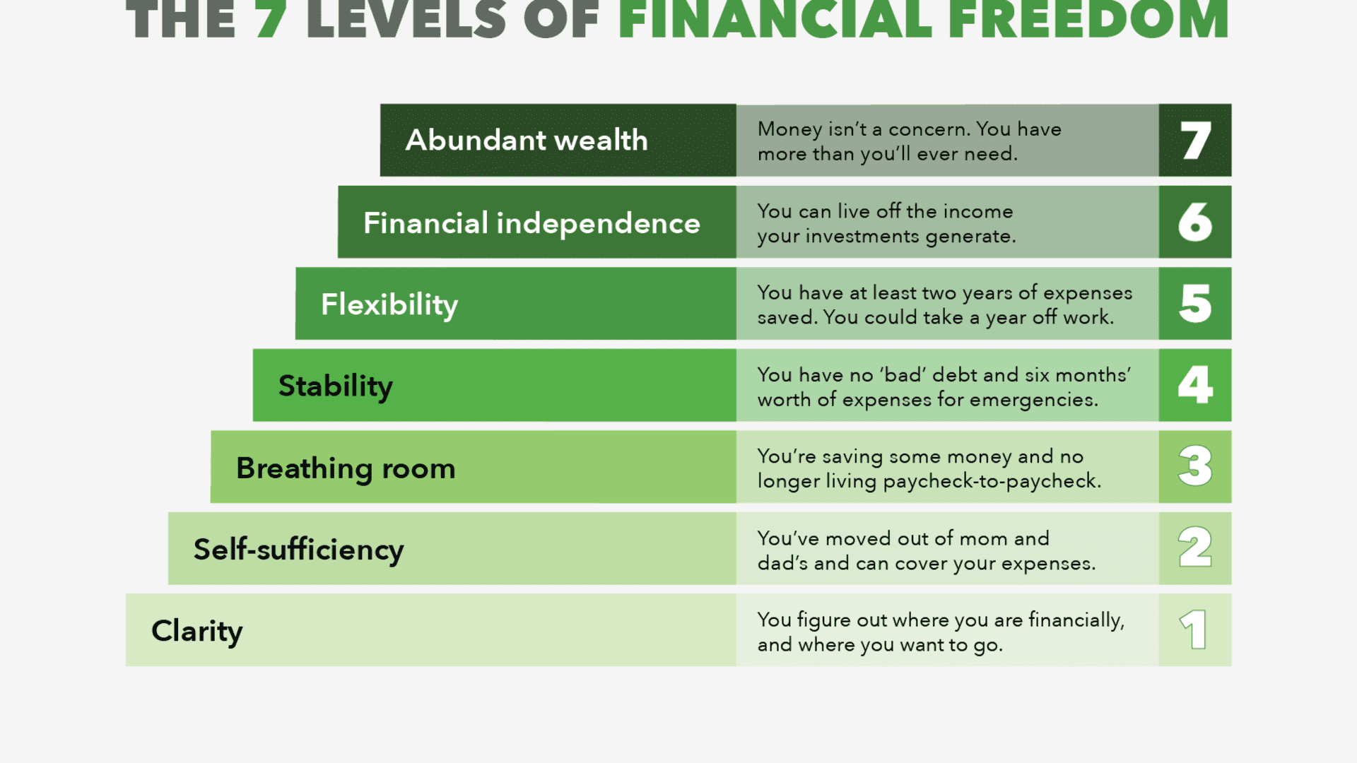 The 7 levels of financial freedom, according to a millionaire — 50% of US workers are at Level 2