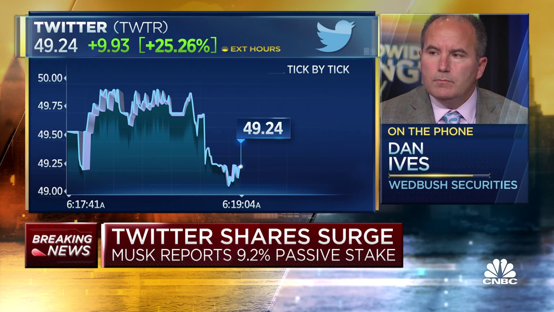 Twitter shares surge after Elon Musk takes 9.2% stake in company