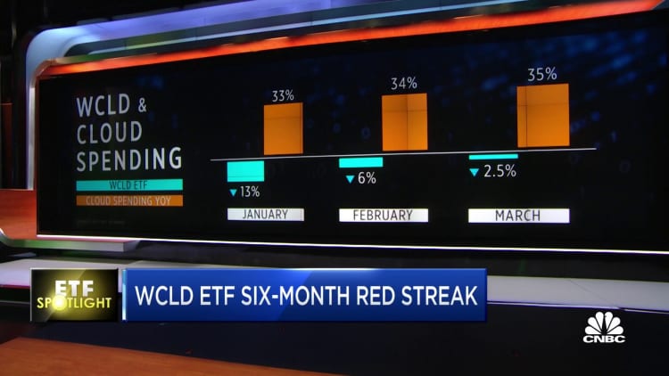 WCLD ETF hits six-month losing streak as cloud spending remains strong