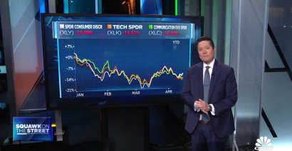 Rising rates weigh on tech stocks as S&P 500 tech slumps 14% year-to-date