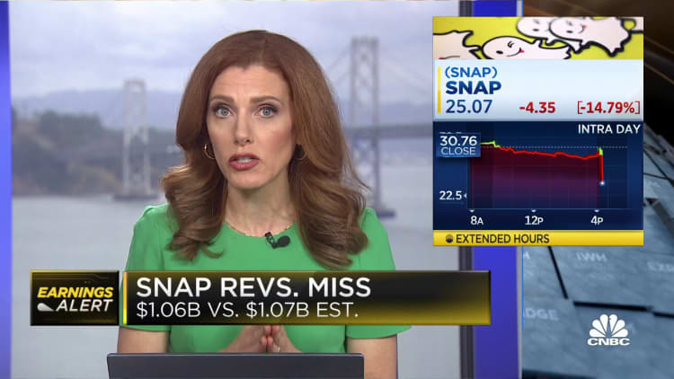 Snap reports weaker than expected earnings and revenue due to platform policy changes, ad pullback