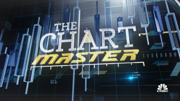 Chartmaster: Is now the time to buy Netflix?