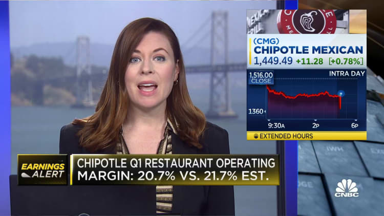 Chipotle beats on top and bottom lines, and same-store sales by 9%