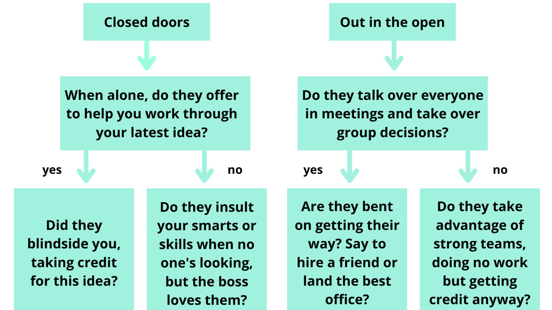 Take this quiz to find out what kind of jerk you have at work