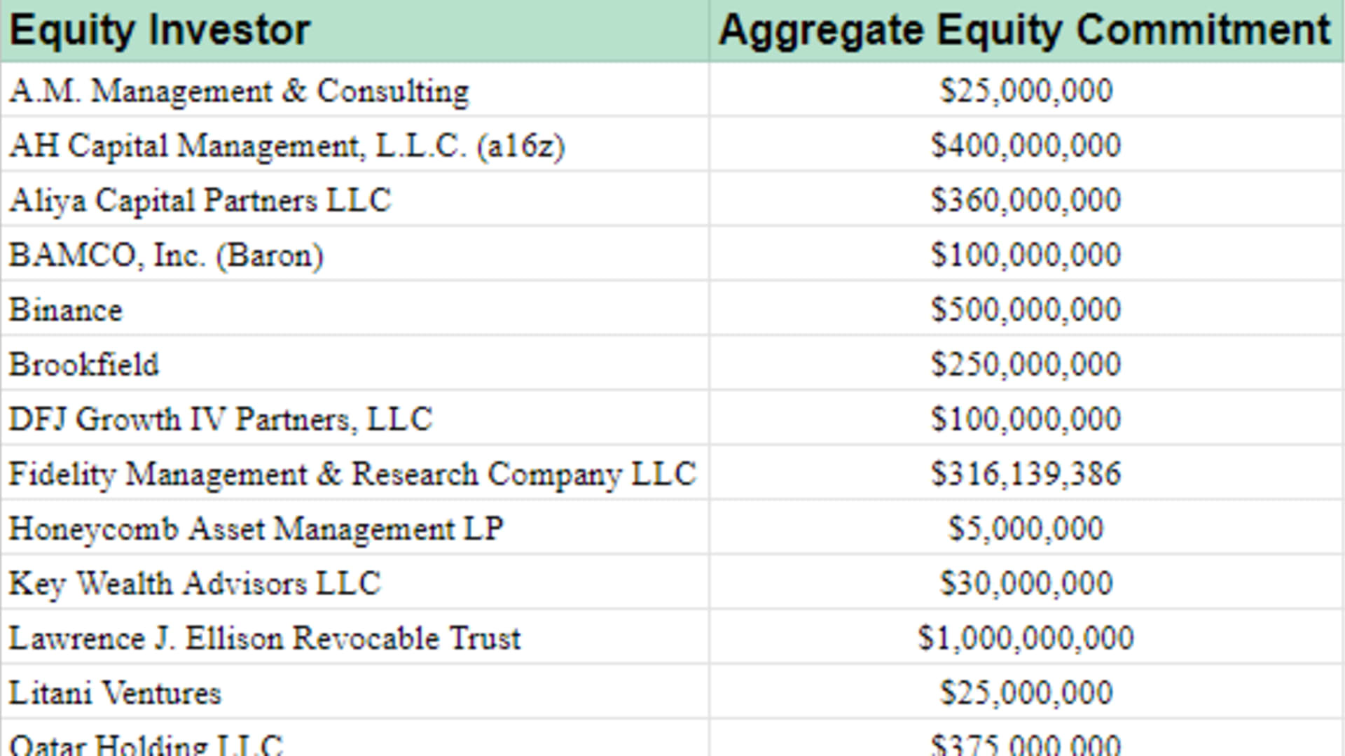 Equity investor table
