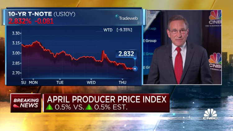 April producer price index climbs 11% from a year ago