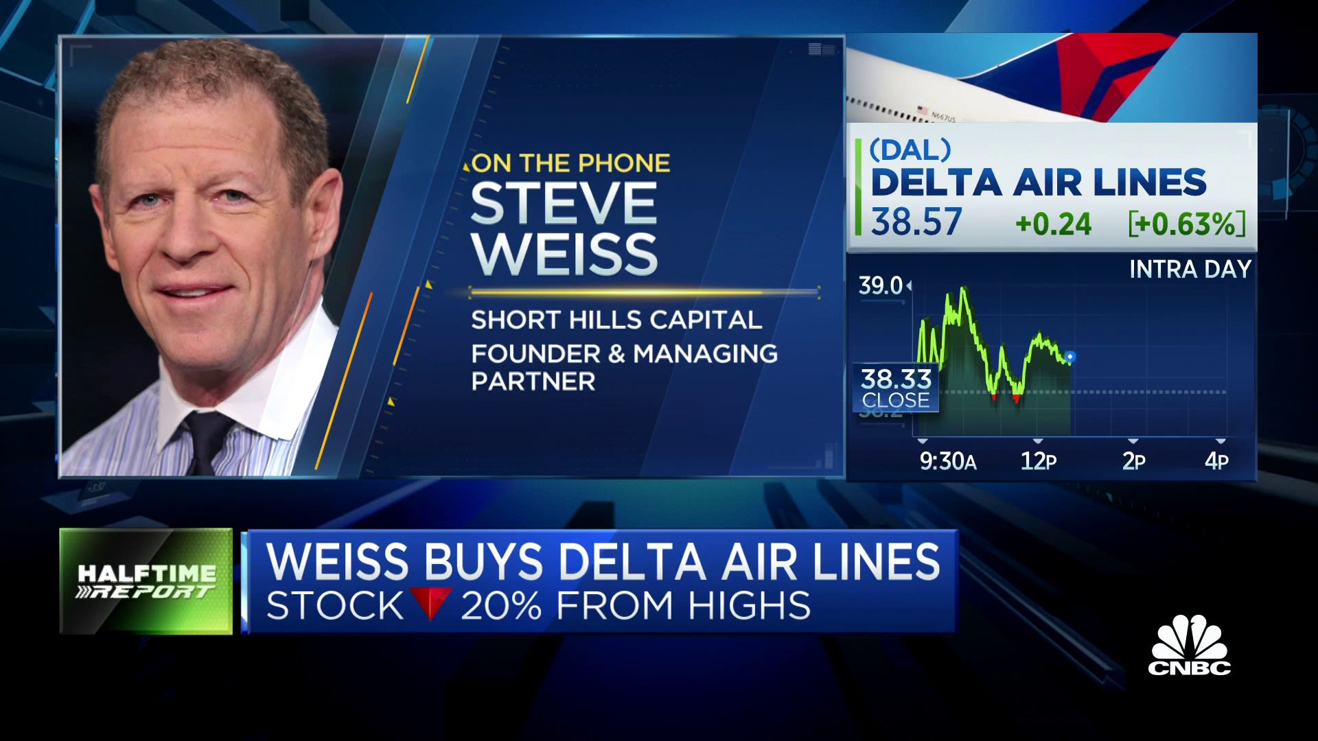 I hope Delta will be a solid trade with high demand for travel, says Steve Weiss