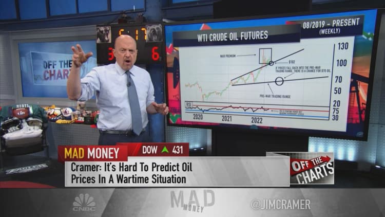 Charts suggest upside for oil is limited despite short-term rallies, Jim Cramer says