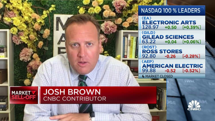 This is what it looks like when people say I don't care what stocks I own, just sell some of them, says Ritholtz's Brown