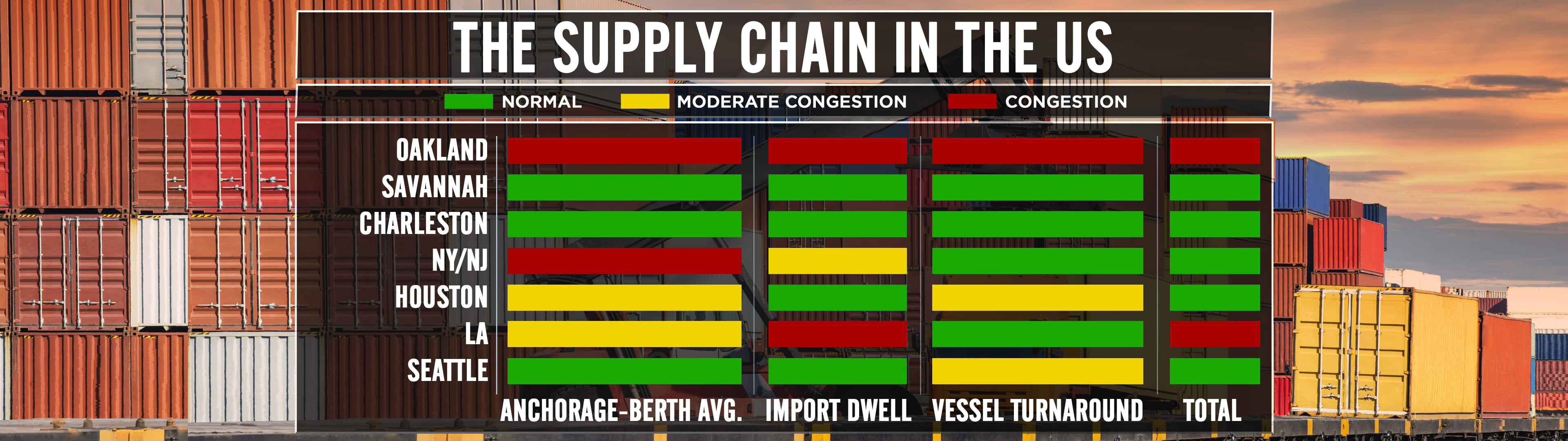 U.S. Supply Chain