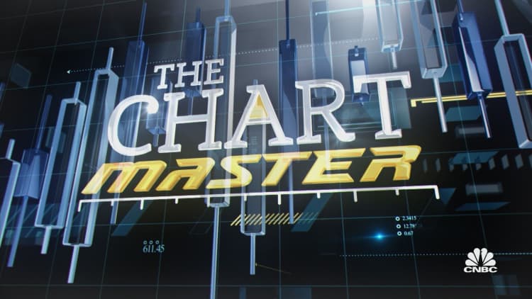 Chartmaster: Microsoft to the penny and bitcoin breaking down