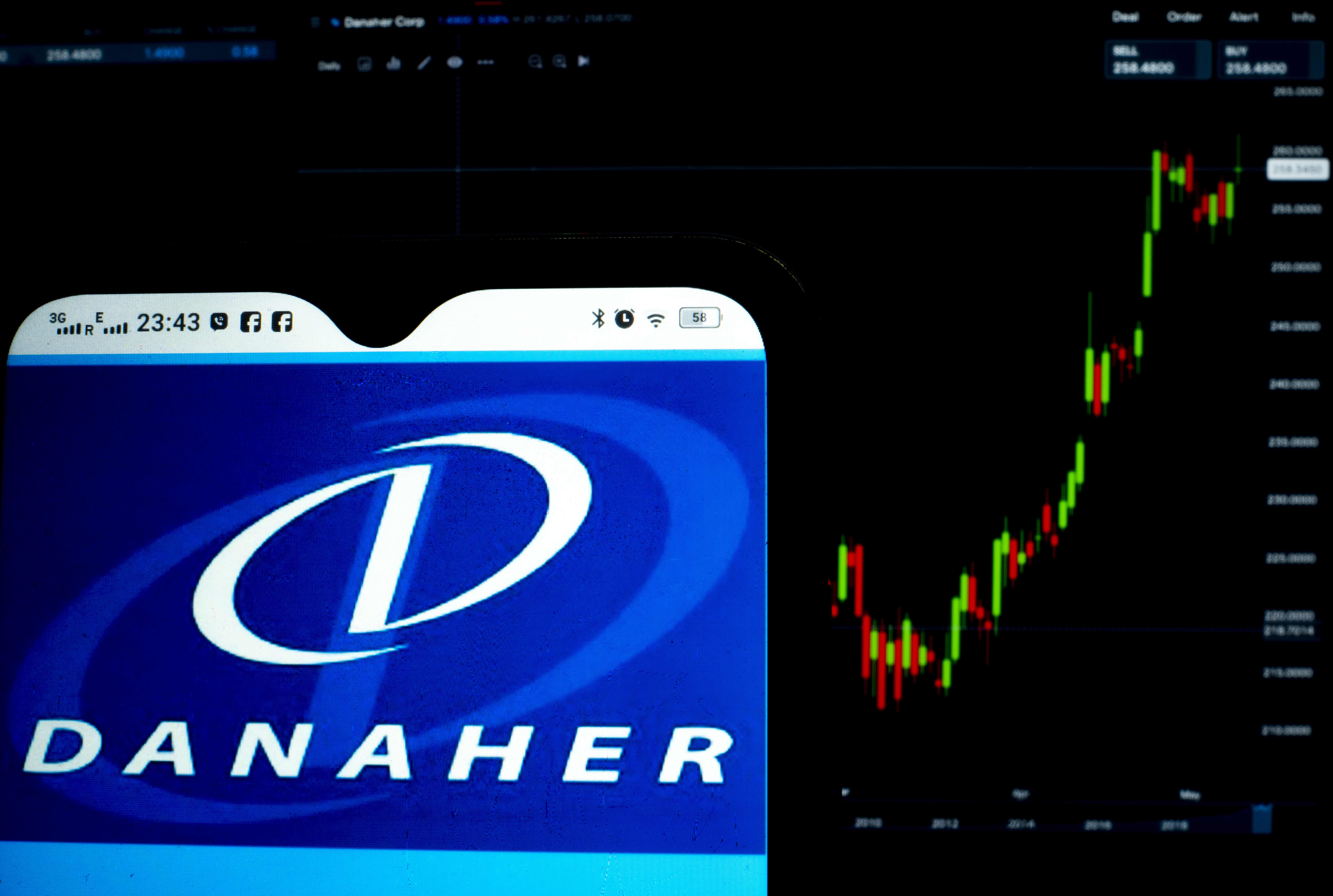 Danaher's stock drop looks like a buying opportunity after it reported a solid quarter