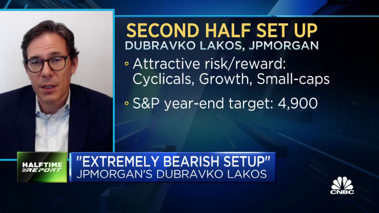 4,900 is still our year-end target for the S&P, say JPMorgan's Lakos