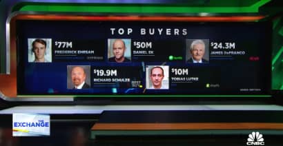 May insider buying hits highest level in 2 years