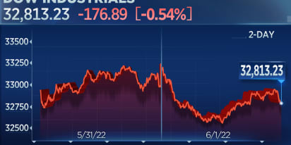 Stocks fall, Dow drops more than 100 points in choppy trading to begin June