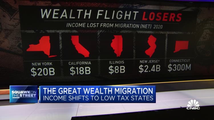 Pandemic doubles migration of wealth out of New York, California and New Jersey, to Florida and Texas