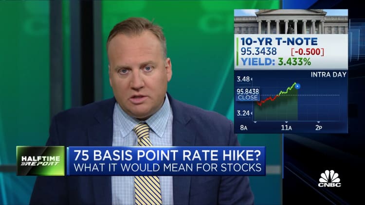 Fed should do a hundred basis points to restore its credibility, says Josh Brown