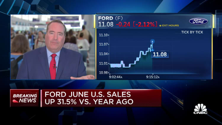 Ford reports U.S. sales up 31.5% from a year ago in June