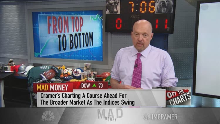 Watch Jim Cramer's full explanation of Tom DeMark's latest charts analysis