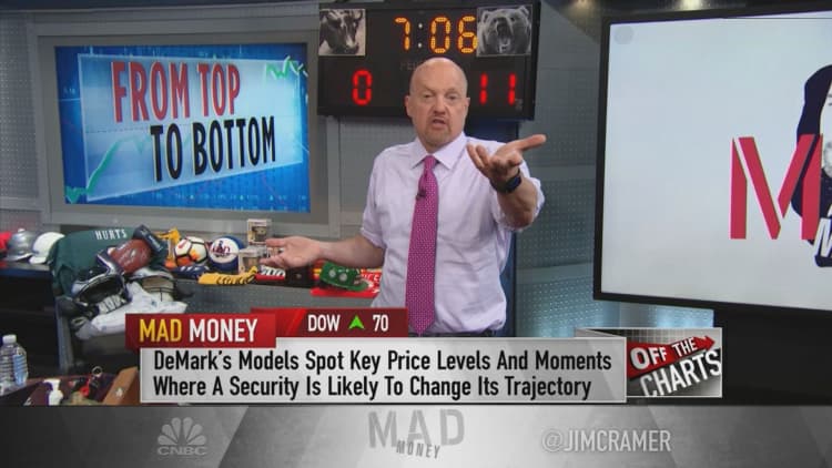 Charts suggest the market could bottom after a little more weakness, Jim Cramer says