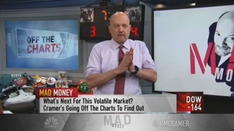 Charts suggest the market is poised for an August rebound, Jim Cramer says