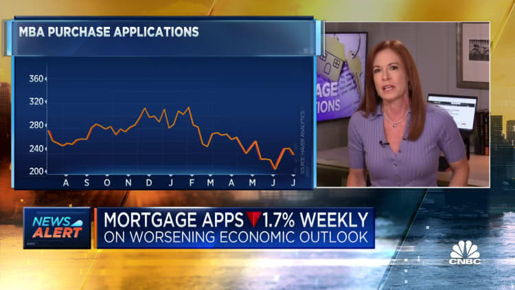 Mortgage applications are down 1.7% weekly