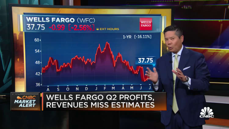Wells Fargo earnings come in under estimates for both profits and revenue