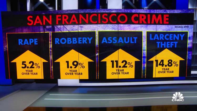 Crime in San Francisco continues to climb