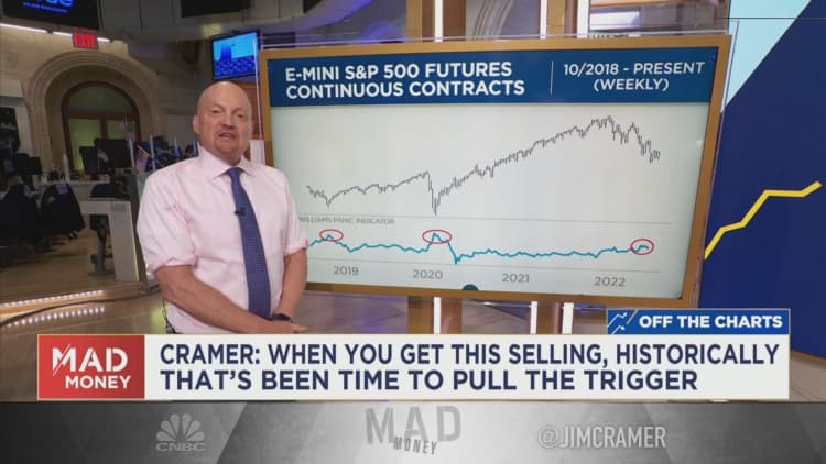 Watch Jim Cramer break down fresh charts analysis from Larry Williams