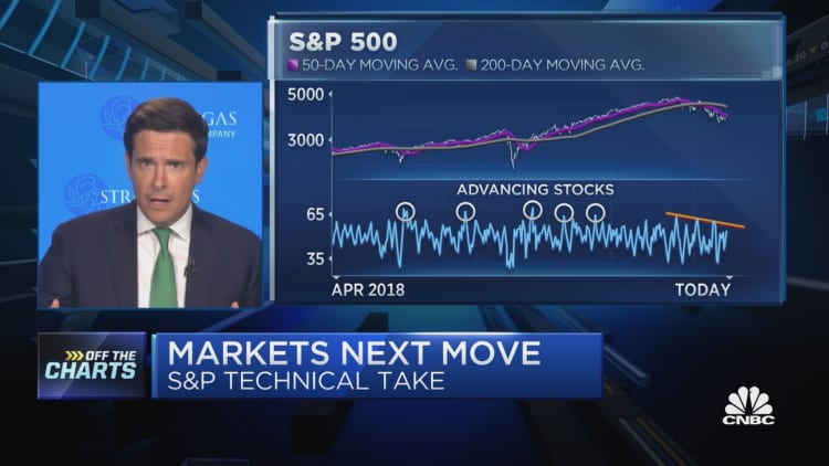 Strategas' Chris Verrone charts out where chip stocks are headed