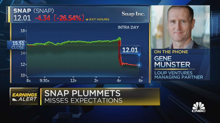 Snap plummets after missing earnings expectations