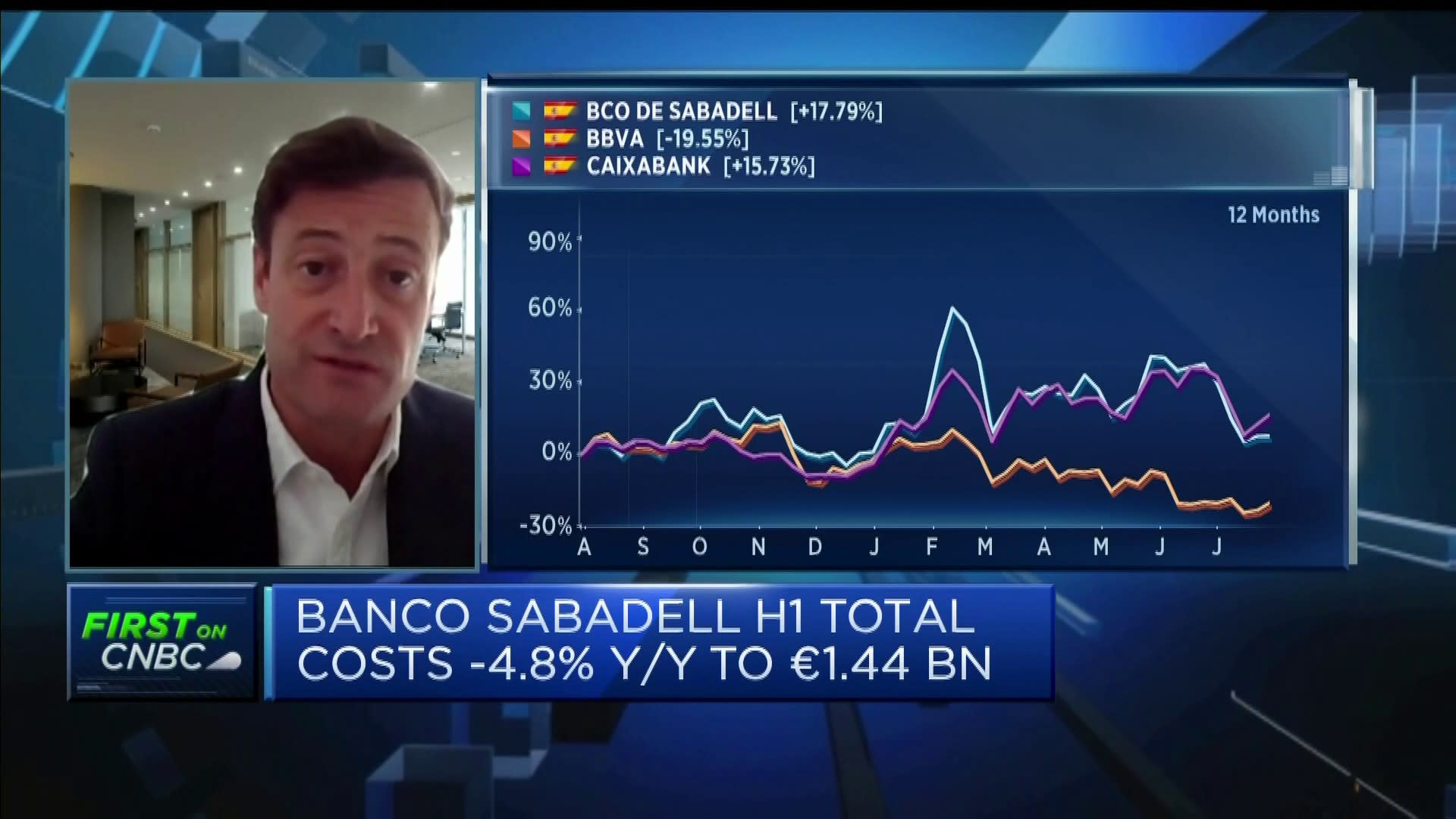Banco Sabadell CFO discusses the impact of higher interest rates