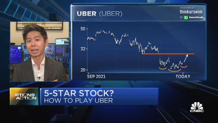 Hailing an options trade to go long on Uber