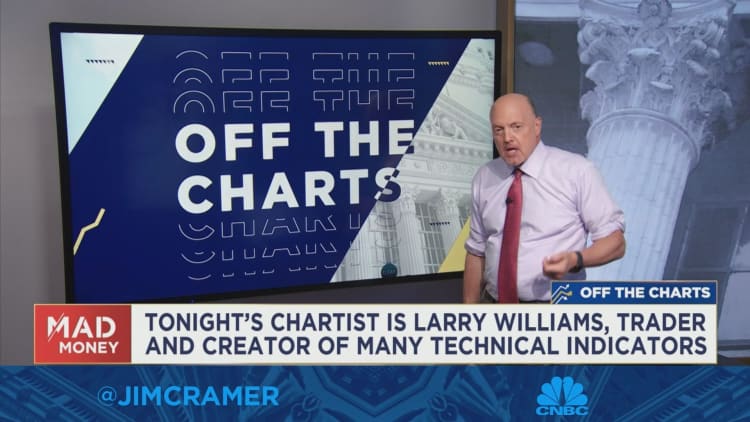 Charts suggest now is the perfect time to buy gold, Jim Cramer says