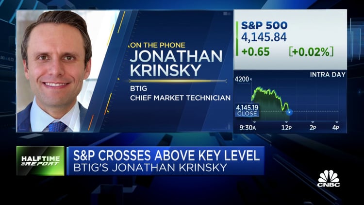 A close above 4,231 on S&P would be significant, says BTIG's Jonathan Krinsky