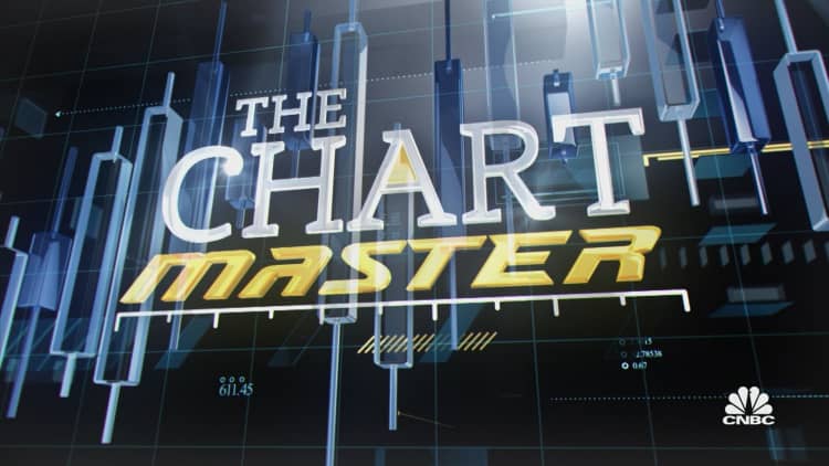 The Chartmaster on where semi stocks go from here