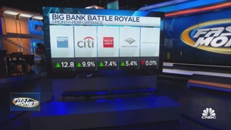 Big bank battle royale, which is the financial favorite