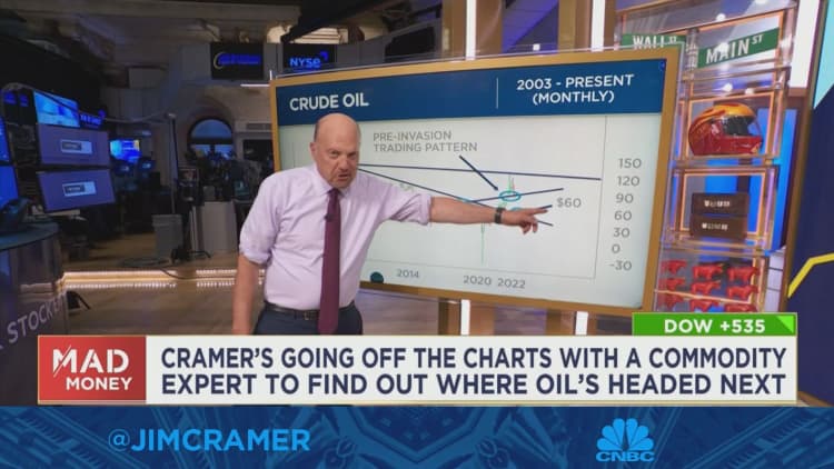 Watch Jim Cramer break down fresh charts analysis from Carley Garner