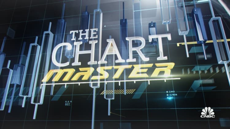 Chartmaster Carter Worth on the growth rally