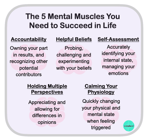 The 5 Mental Muscles You Need to Succeed in Life