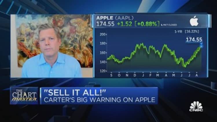 Chartmaster's Apple warning: 'Sell it all'