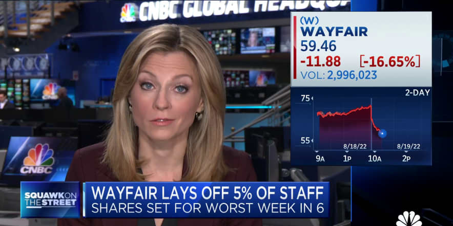 Wayfair lays off five percent of staff